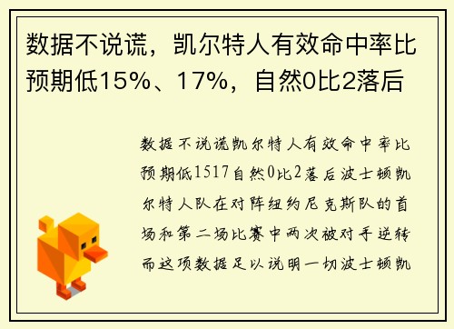 数据不说谎，凯尔特人有效命中率比预期低15%、17%，自然0比2落后